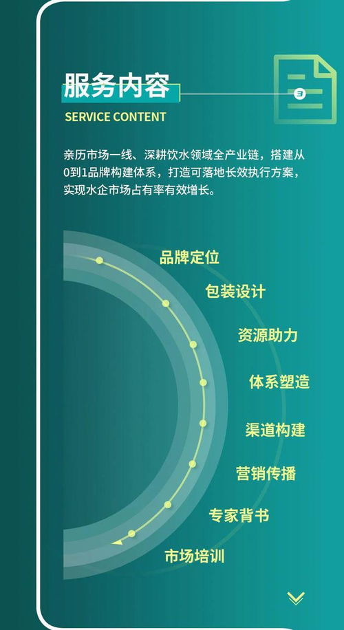 拿聲國際包裝水品牌策劃方案 以聲為媒，重塑高端飲水新體驗